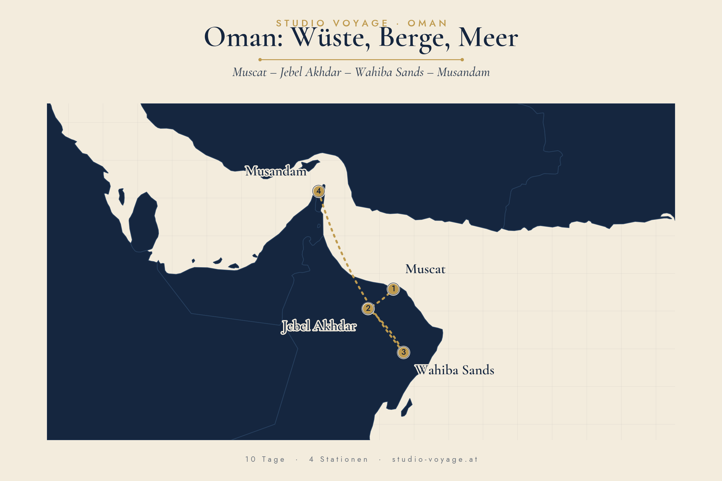 Route: Oman: Wüste, Berge, Meer