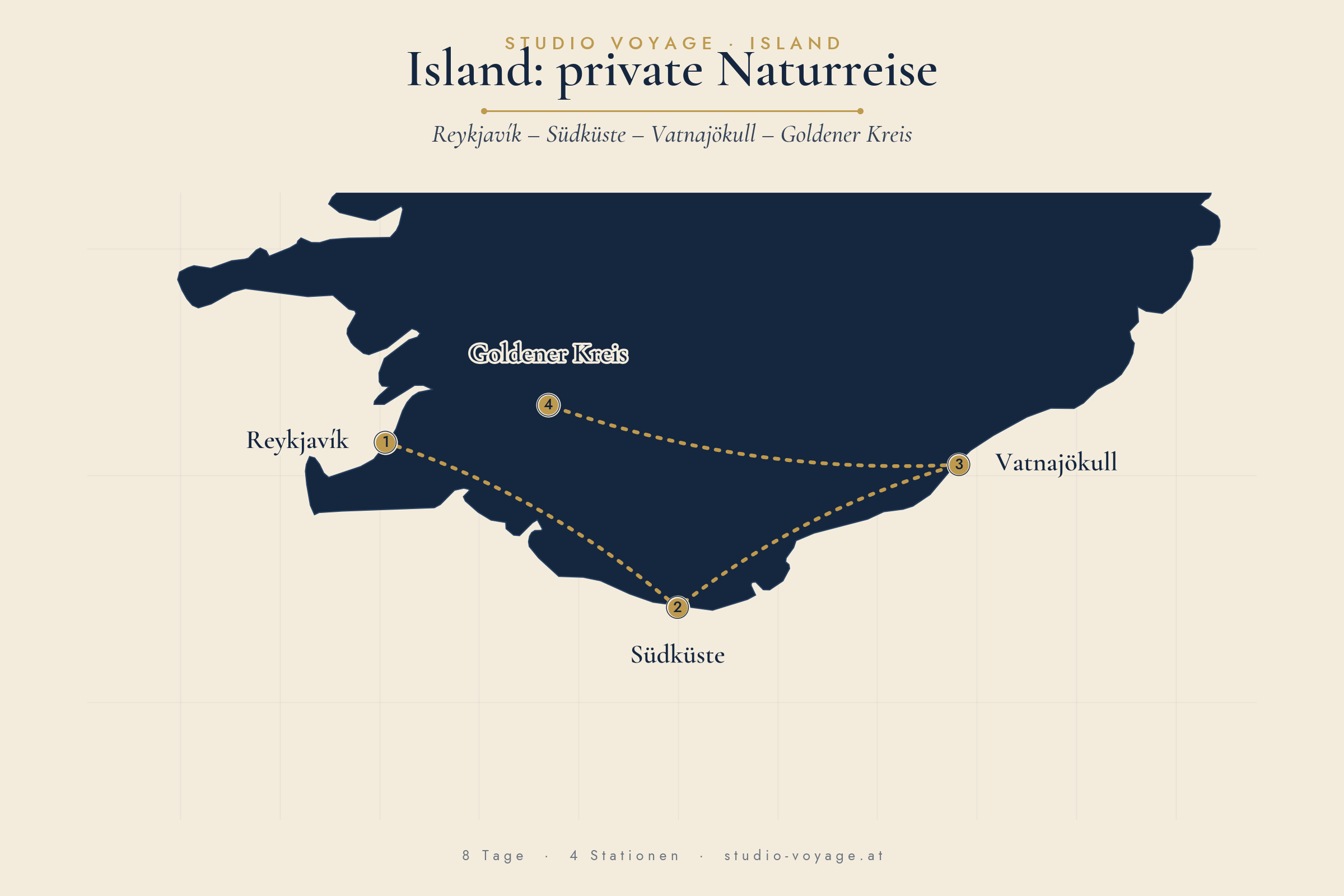 Route: Island: private Naturreise