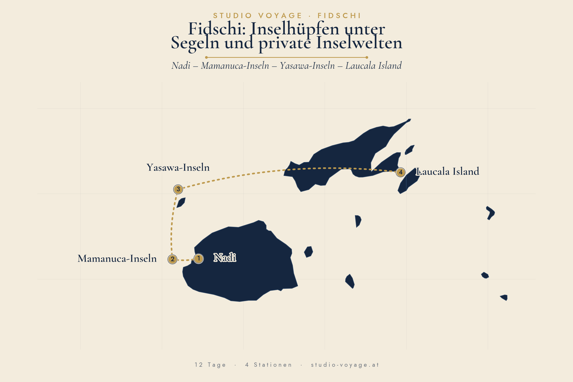 Route: Fidschi: Inselhüpfen unter Segeln und private Inselwelten